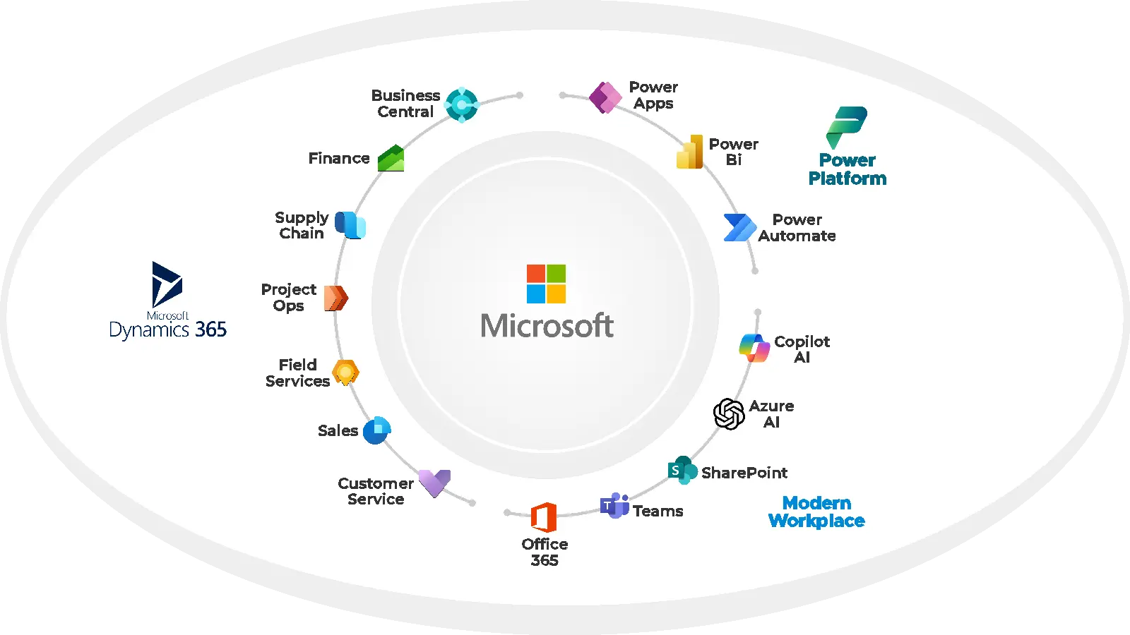 Microsoft Dynamics Software